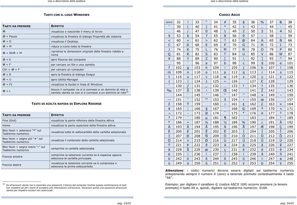 a icona tutte le finestre ripristina le dimensioni originali delle finestre ridotte a icona apre Risorse del computer per cercare un file o una cartella per cercare un computer apre la finestra di