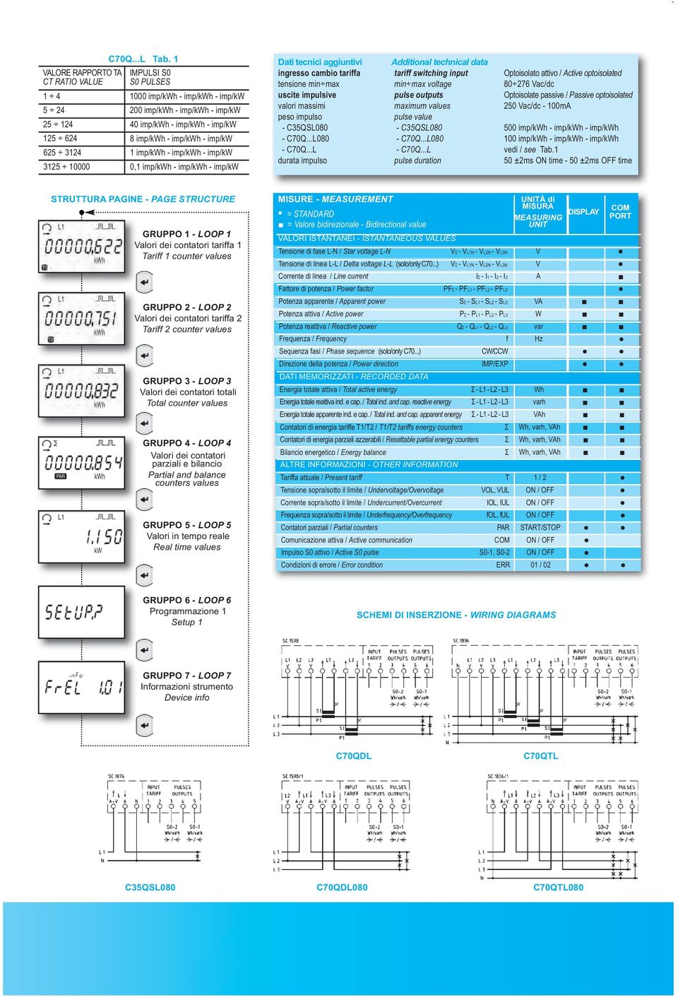 imp/kw 3125 10000 0,1 imp/kwh - imp/kwh - imp/kw Dati tecnici aggiuntivi Additional technical data ingresso cambio tariffa tariff switching input Optoisolato attivo / Active optoisolated tensione min