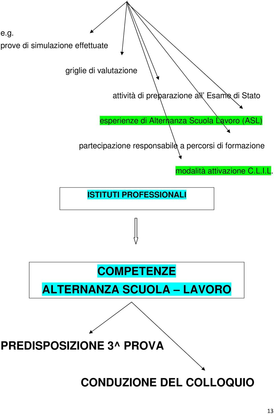 responsabile a percorsi di formazione modalità attivazione C.L.