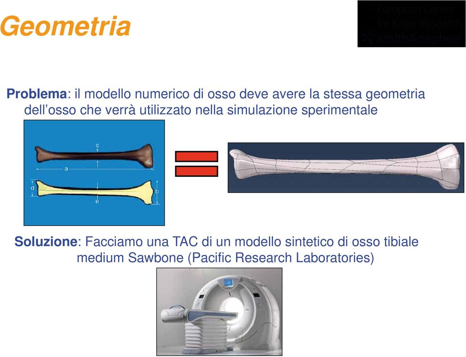 simulazione sperimentale Soluzione: Facciamo una TAC di un