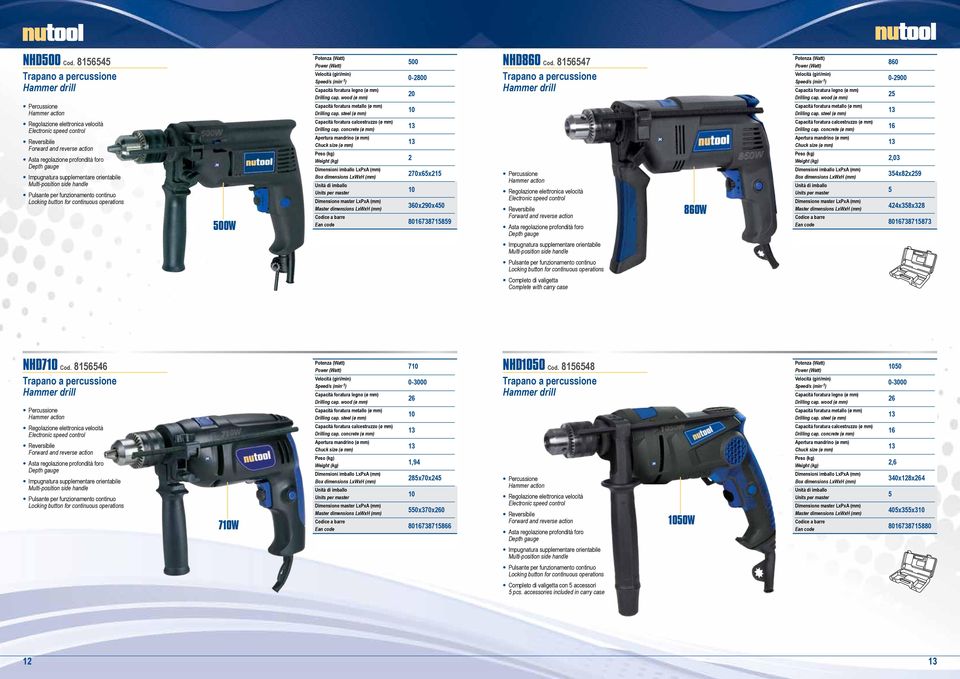 handle Pulsante per funzionamento continuo Locking button for continuous operations 500W Capacità foratura calcestruzzo (ø mm) Drilling cap.