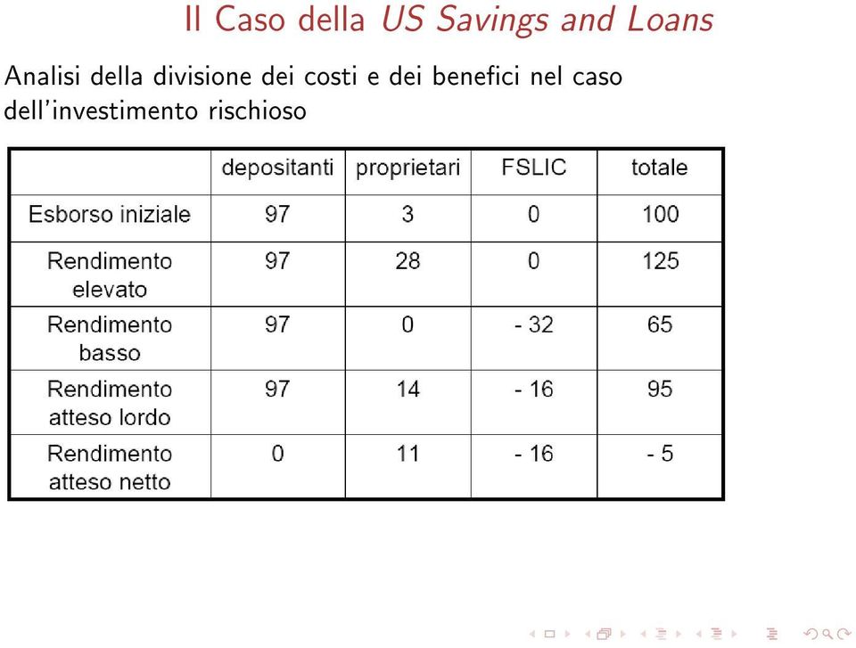 dei costi e dei beneci nel