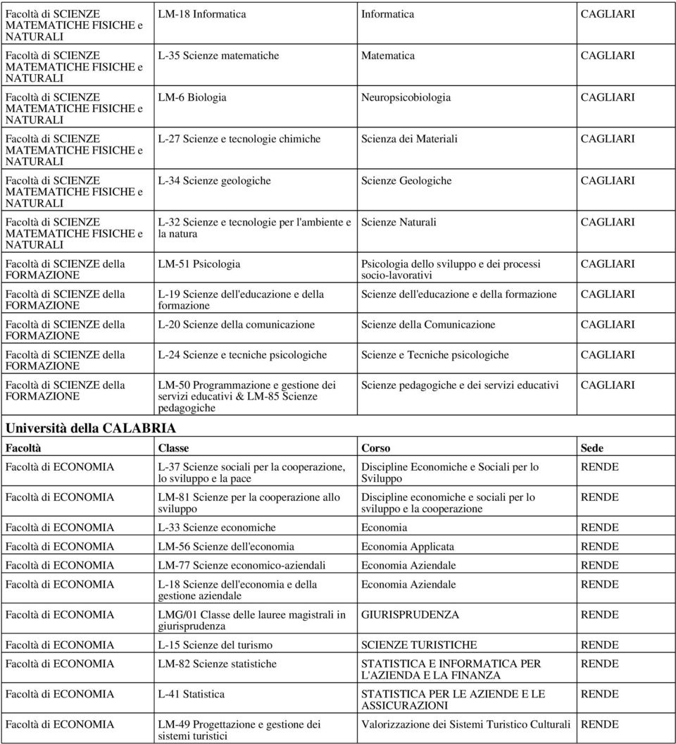 dell'educazione e della Scienze Naturali Psicologia dello sviluppo e dei processi socio-lavorativi Scienze dell'educazione e della CAGLIARI CAGLIARI CAGLIARI L-20 Scienze della comunicazione Scienze