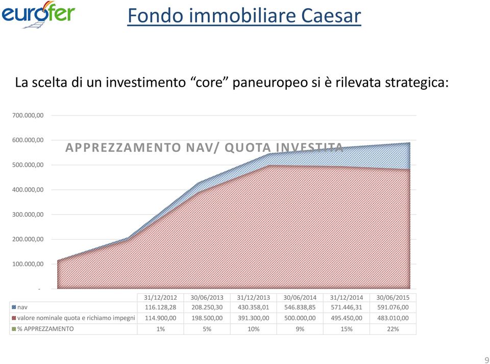 000,00-31/12/2012 30/06/2013 31/12/2013 30/06/2014 31/12/2014 30/06/2015 nav 116.128,28 208.250,30 430.358,01 546.