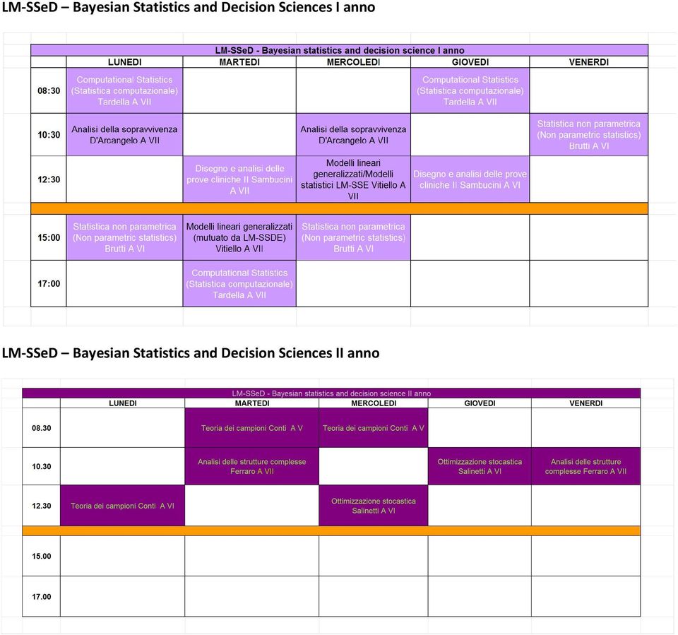 and Decision Sciences II