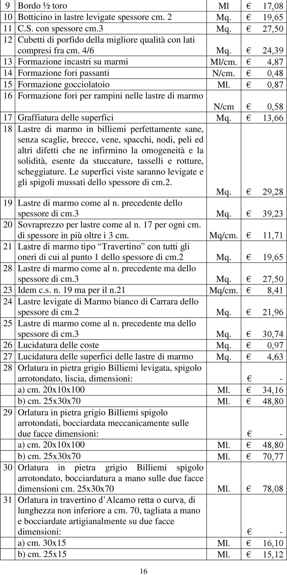 0,87 16 Formazione fori per rampini nelle lastre di marmo N/cm 0,58 17 Graffiatura delle superfici Mq.