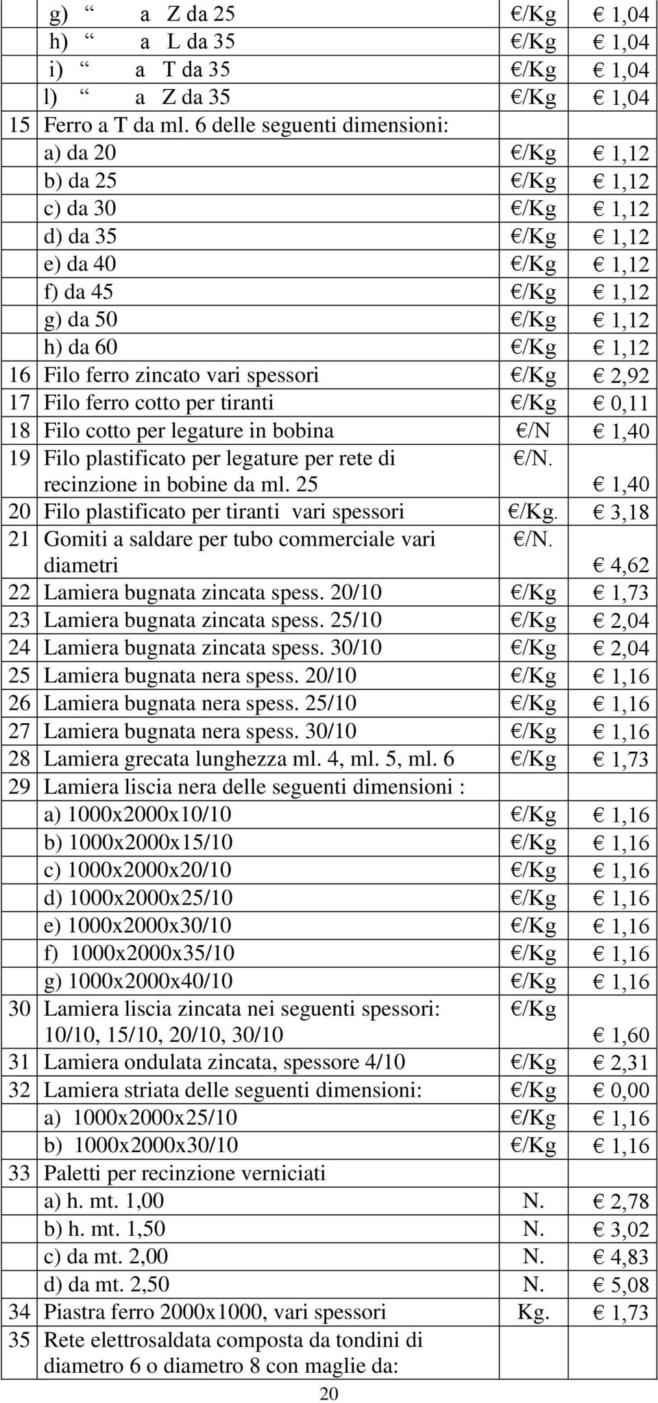 spessori /Kg 2,92 17 Filo ferro cotto per tiranti /Kg 0,11 18 Filo cotto per legature in bobina /N 1,40 19 Filo plastificato per legature per rete di recinzione in bobine da ml. 25 /N.