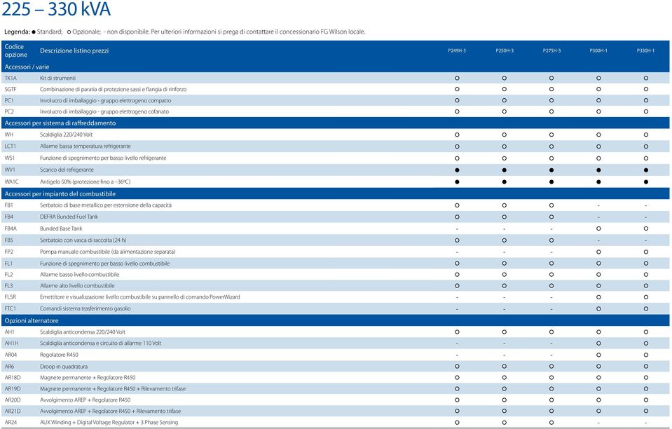bassa temperatura refrigerante WS1 Funzione di spegnimento per basso livello refrigerante WV1 Scarico del refrigerante WA1C Antigelo 50% (protezione fino a 36ºC) Accessori per impianto del