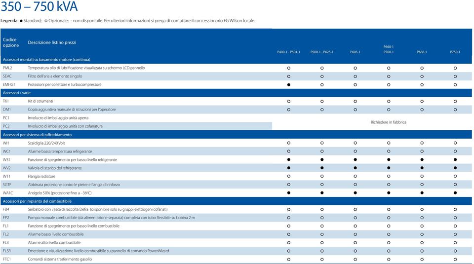 aggiuntiva manuale di istruzioni per l'operatore PC1 PC2 Involucro di imballaggio unità aperta Involucro di imballaggio unità con cofanatura Richiedere in fabbrica Accessori per sistema di