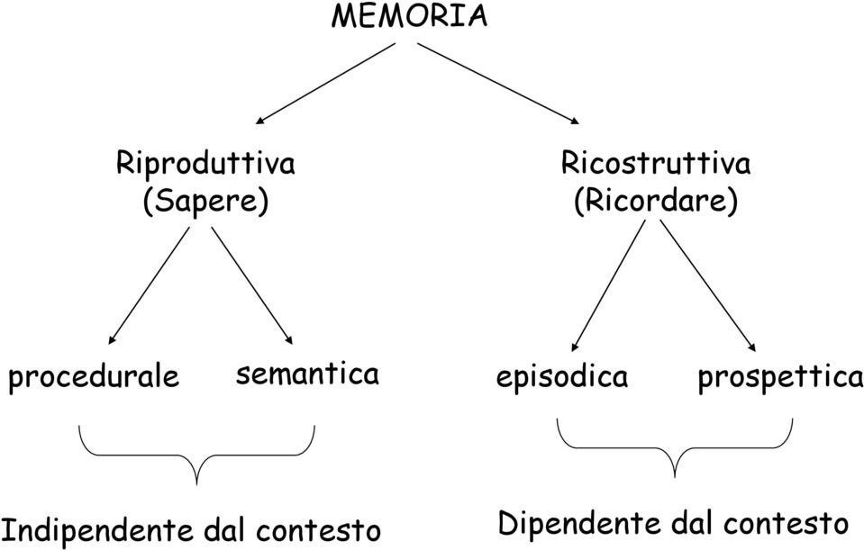 semantica episodica prospettica