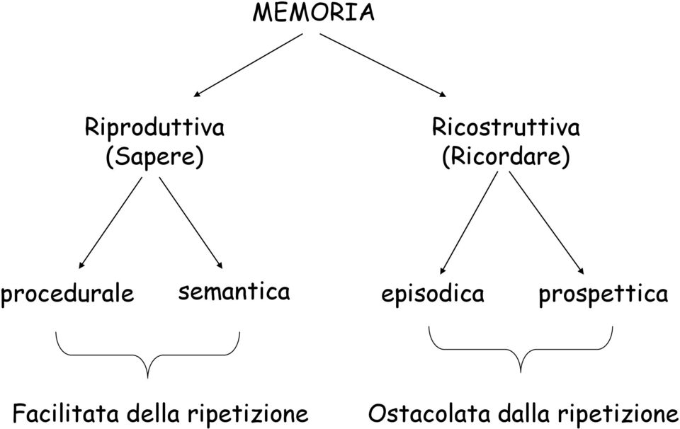 semantica episodica prospettica