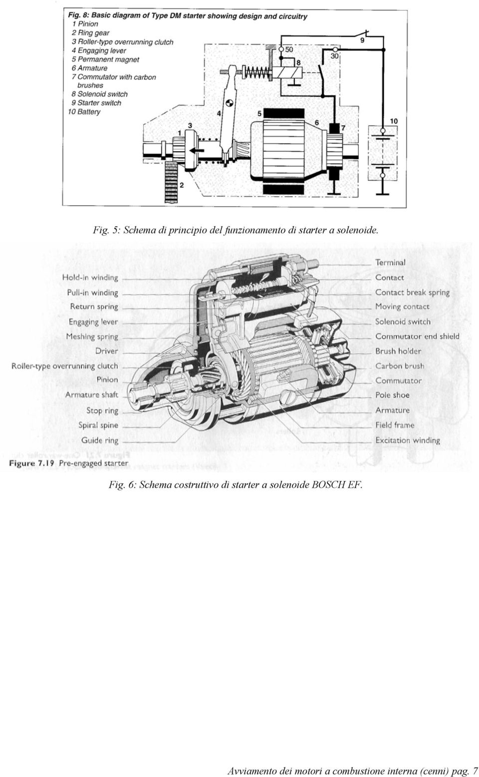 6: Schema costruttivo di starter a solenoide