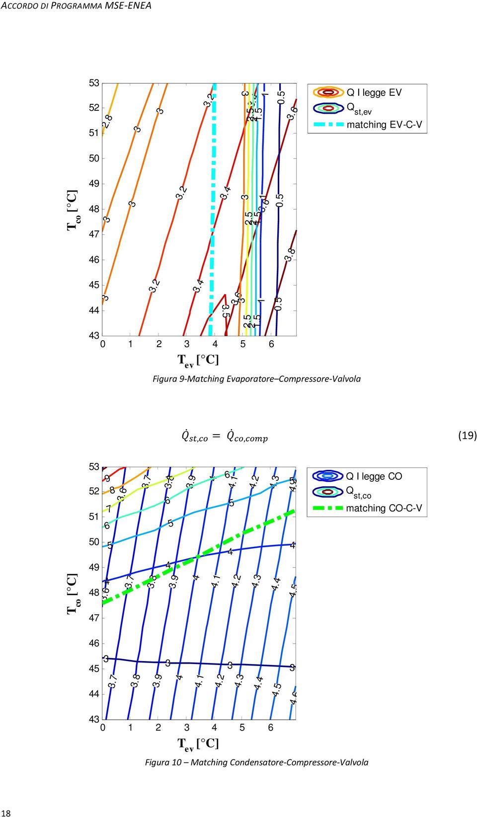 = &QR,QRbV (19) T co [ C] 2 1 0 9 8 7. 9 8 7..7 7.8.7.8.9.9.1.2...1.2... Q I legge CO Q st,co matching CO-C-V.