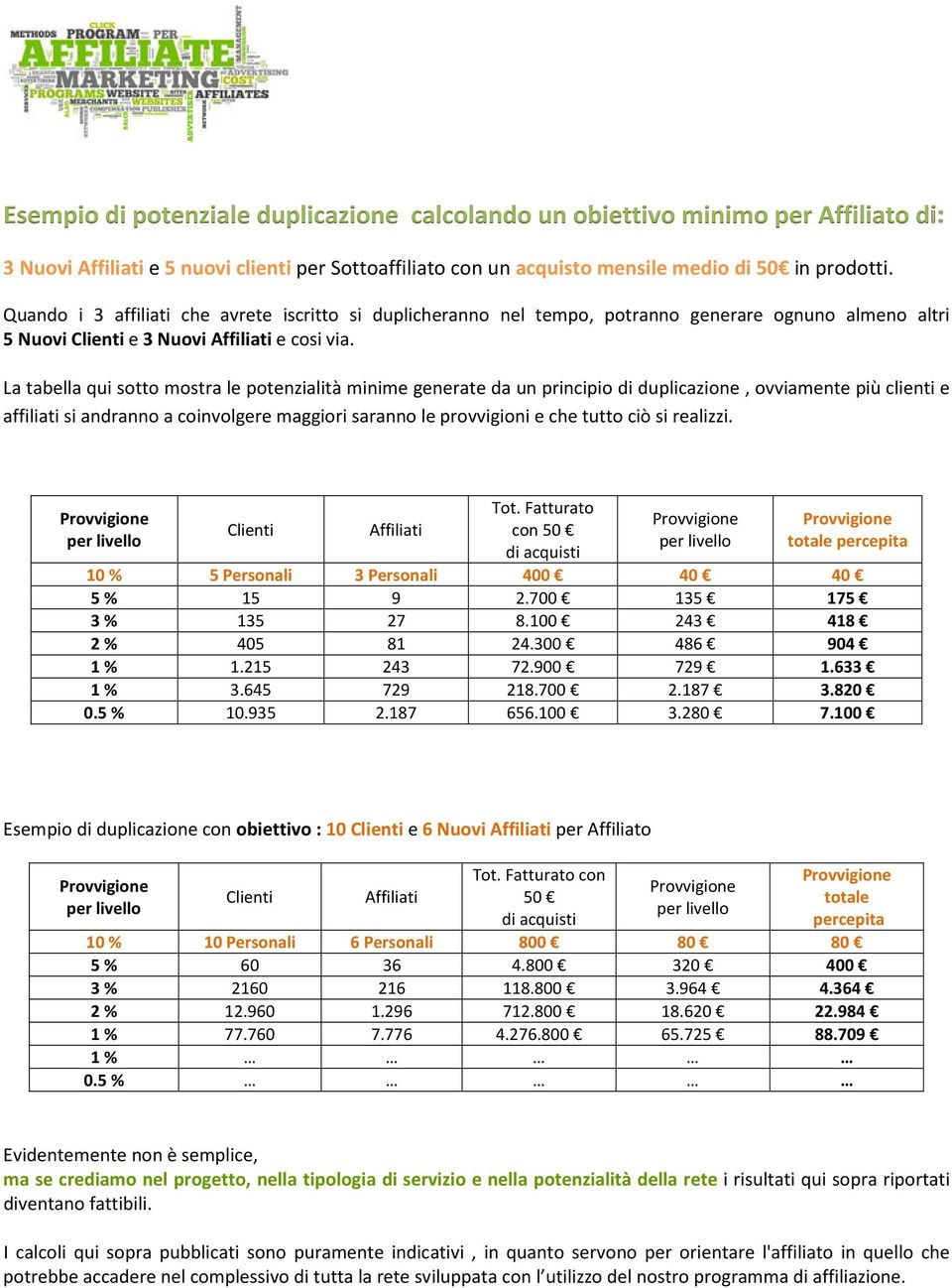 La tabella qui sotto mostra le potenzialità minime generate da un principio di duplicazione, ovviamente più clienti e affiliati si andranno a coinvolgere maggiori saranno le provvigioni e che tutto