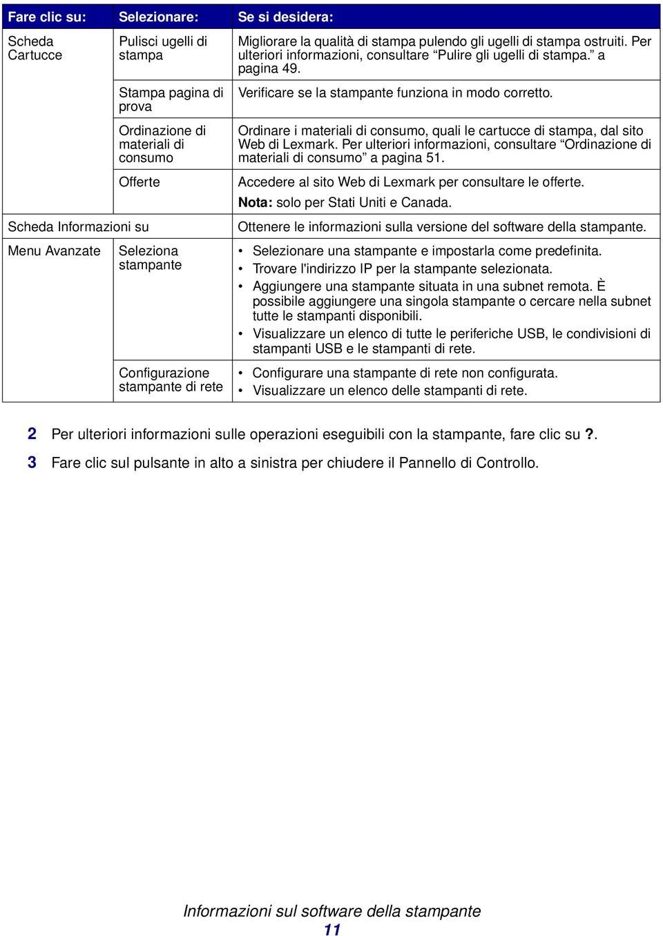 Verificare se la stampante funziona in modo corretto. Ordinare i materiali di consumo, quali le cartucce di stampa, dal sito Web di Lexmark.