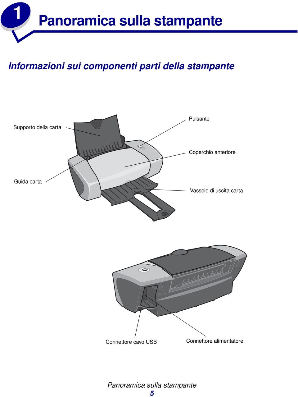 Coperchio anteriore Guida carta Vassoio di uscita carta