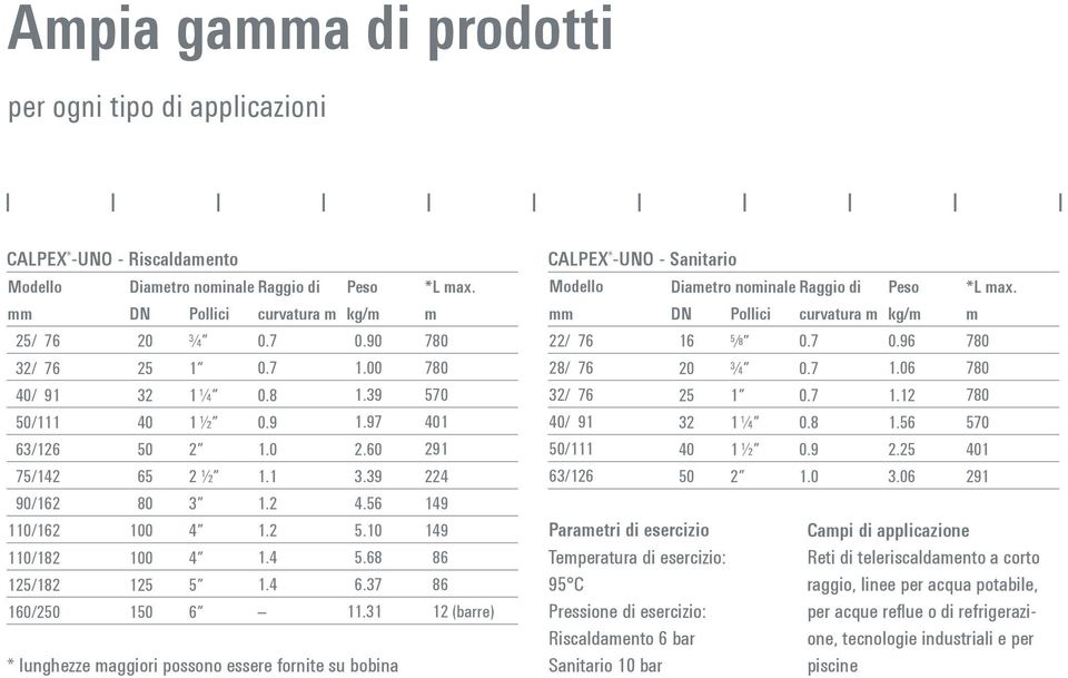 37 160/250 150 6 11.31 * lunghezze maggiori possono essere fornite su bobina *L max.