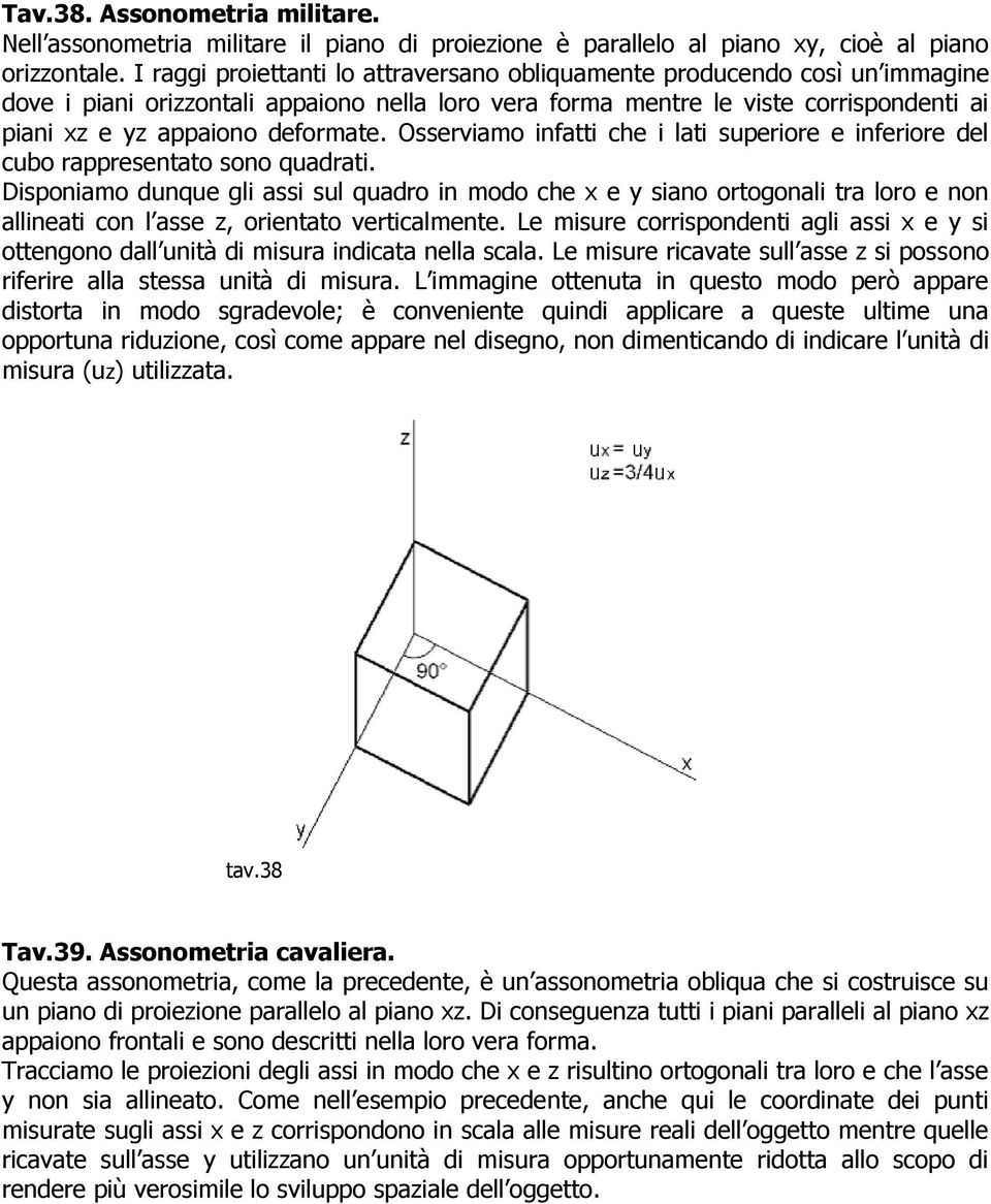 Osserviamo infatti che i lati superiore e inferiore del cubo rappresentato sono quadrati.