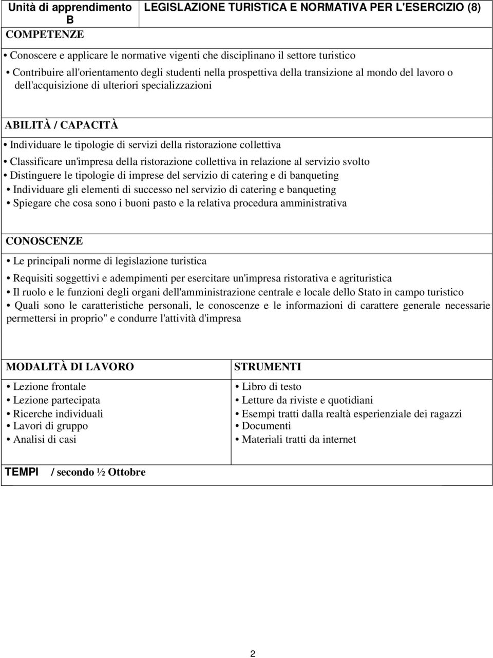 collettiva in relazione al servizio svolto Distinguere le tipologie di imprese del servizio di catering e di banqueting Individuare gli elementi di successo nel servizio di catering e banqueting