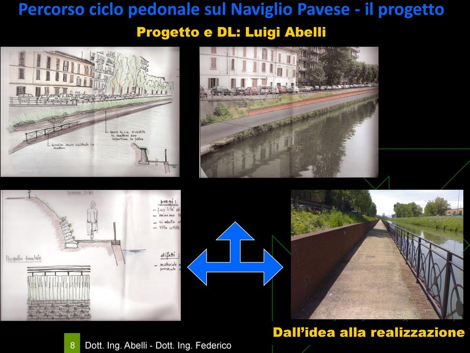 progetto Progetto e DL: