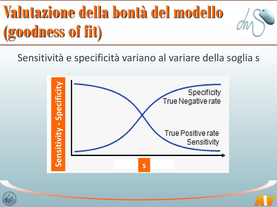 specificità variano al variare