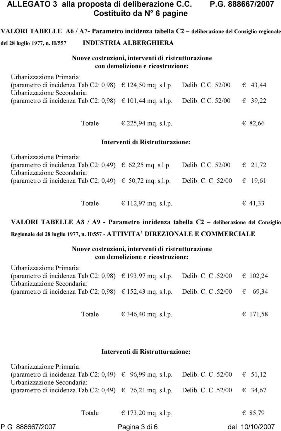 C2: 0,98) 101,44 mq. s.l.p. Delib. C.C. 52/00 39,22 Totale 225,94 mq. s.l.p. 82,66 (parametro di incidenza Tab.C2: 0,49) 62,25 mq. s.l.p. Delib. C.C. 52/00 21,72 (parametro di incidenza Tab.