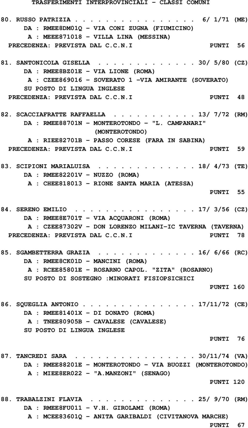 SCACCIAFRATTE RAFFAELLA........... 13/ 7/72 (RM) DA : RMEE88701N - MONTEROTONDO - "L. CAMPANARI" (MONTEROTONDO) A : RIEE82701B - PASSO CORESE (FARA IN SABINA) PRECEDENZA: PREVISTA DAL C.C.N.I PUNTI 59 83.