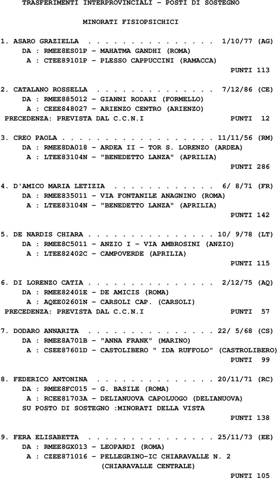 ............. 7/12/86 (CE) DA : RMEE885012 - GIANNI RODARI (FORMELLO) A : CEEE848027 - ARIENZO CENTRO (ARIENZO) PRECEDENZA: PREVISTA DAL C.C.N.I PUNTI 12 3. CREO PAOLA.