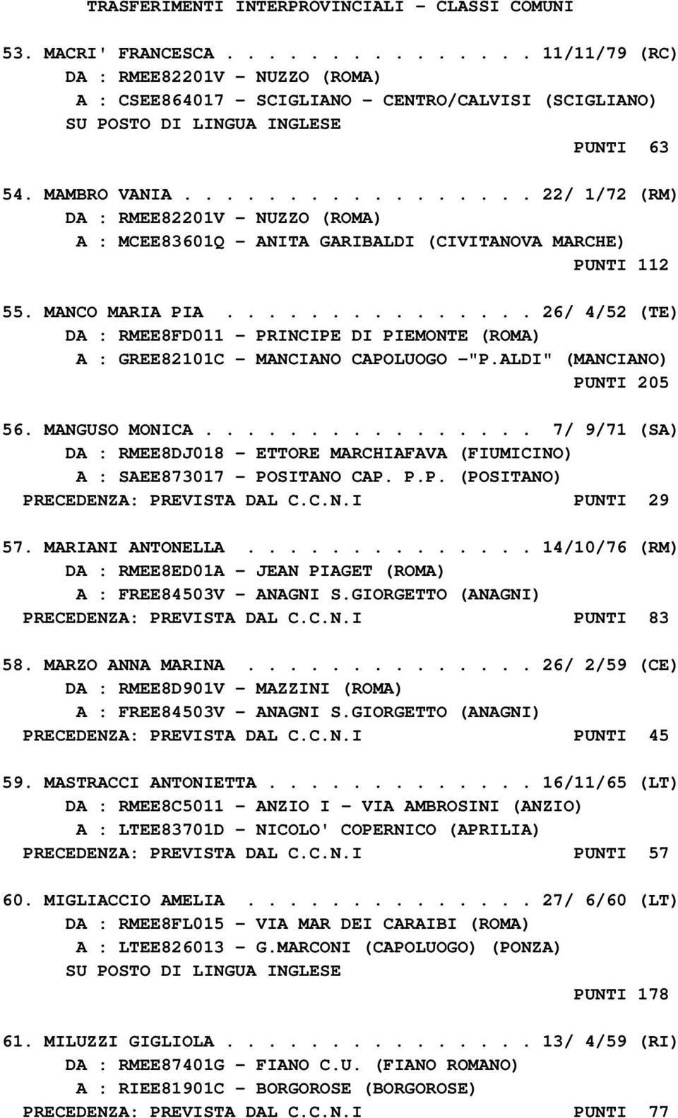 .............. 26/ 4/52 (TE) DA : RMEE8FD011 - PRINCIPE DI PIEMONTE (ROMA) A : GREE82101C - MANCIANO CAPOLUOGO -"P.ALDI" (MANCIANO) PUNTI 205 56. MANGUSO MONICA.