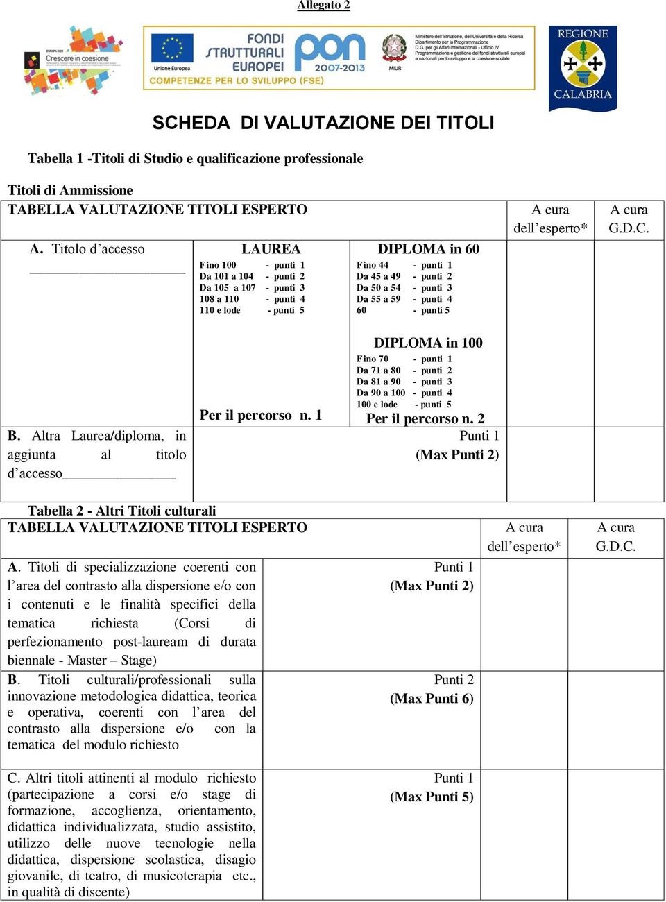 punti 3 Da 55 a 59 - punti 4 60 - punti 5 dell esperto* B. Altra Laurea/diploma, in aggiunta al titolo d accesso Per il percorso n.