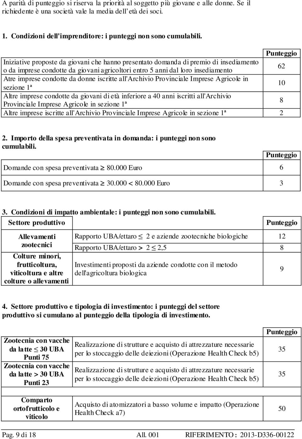 Punteggio Iniziative proposte da giovani che hanno presentato domanda di premio di insediamento o da imprese condotte da giovani agricoltori entro 5 anni dal loro insediamento 62 Atre imprese