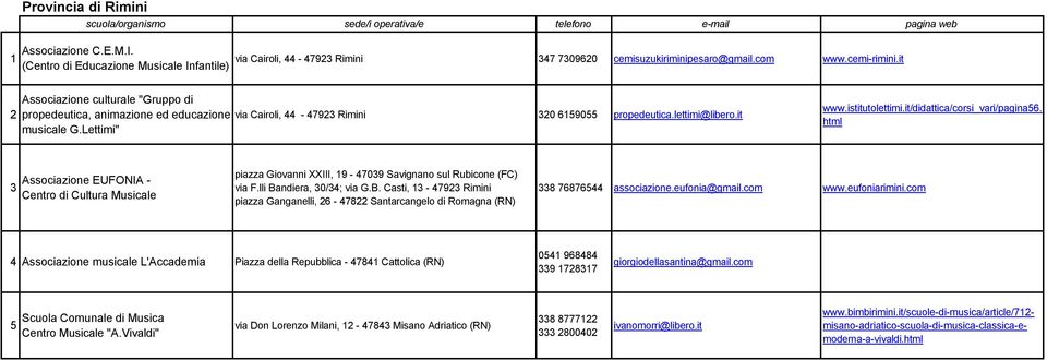it musicale G.Lettimi" www.istitutolettimi.it/didattica/corsi_vari/pagina56. html Associazione EUFONIA - Centro di Cultura Musicale piazza Giovanni XXIII, 19-4709 Savignano sul Rubicone (FC) via F.