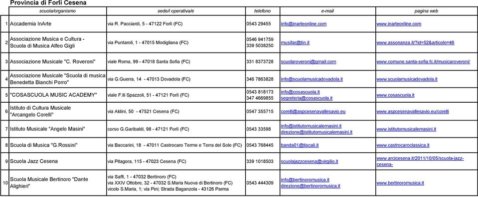 id=52&articolo=46 Associazione Musicale "C. Roveroni" viale Roma, 99-47018 Santa Sofia (FC) 1 87728 scuolaroveroni@gmail.com www.comune.santa-sofia.fc.