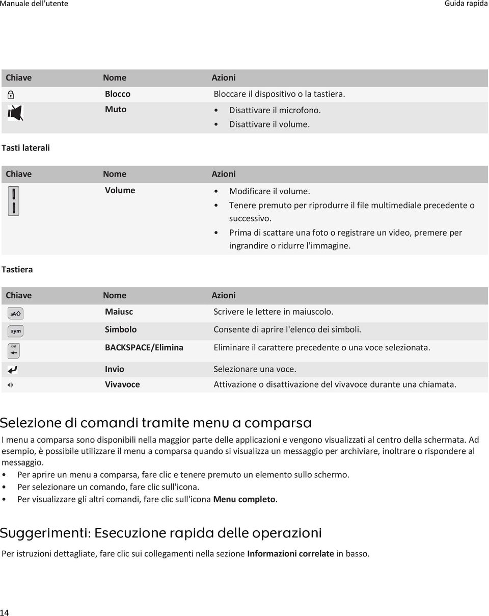 Prima di scattare una foto o registrare un video, premere per ingrandire o ridurre l'immagine. Chiave Nome Azioni Maiusc Simbolo BACKSPACE/Elimina Invio Vivavoce Scrivere le lettere in maiuscolo.
