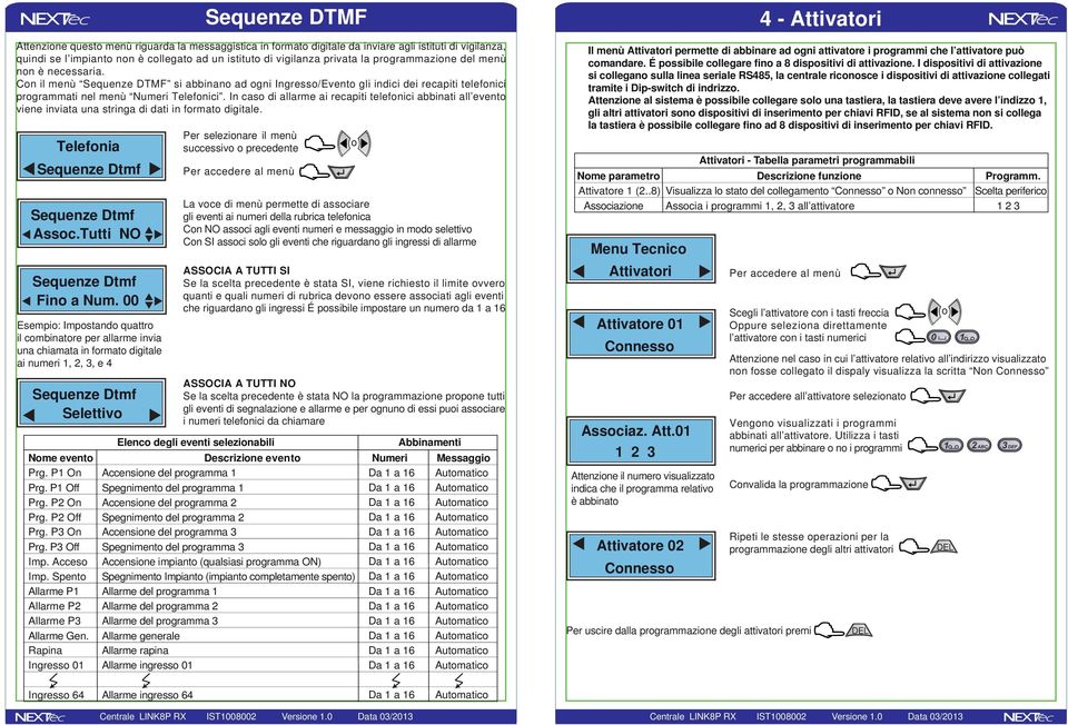 In cas di allarme ai recapiti telefnici abbinati all event viene inviata una stringa di dati in frmat digitale. Telefnia Sequenze Dtmf Sequenze Dtmf Assc.Tutti NO Sequenze Dtmf Fin a Num.