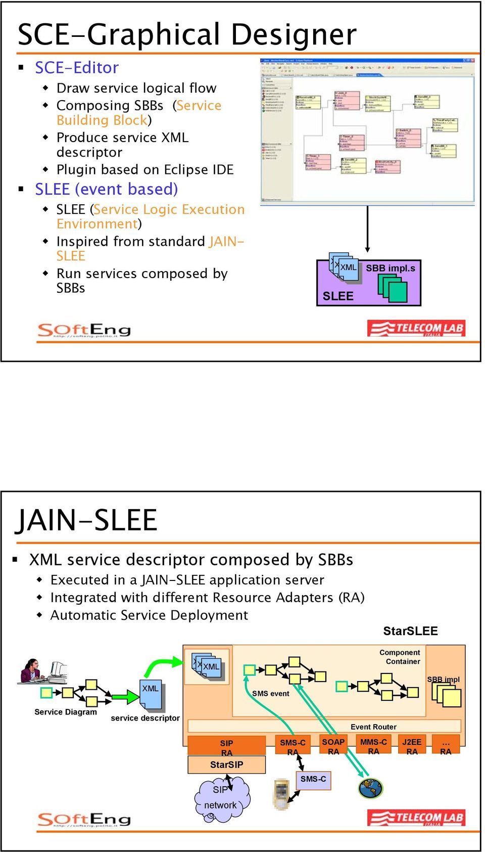 s SLEE JAIN-SLEE XML service descriptor composed by SBBs Executed in a JAIN-SLEE application server Integrated with different Resource Adapters (RA) Automatic Service