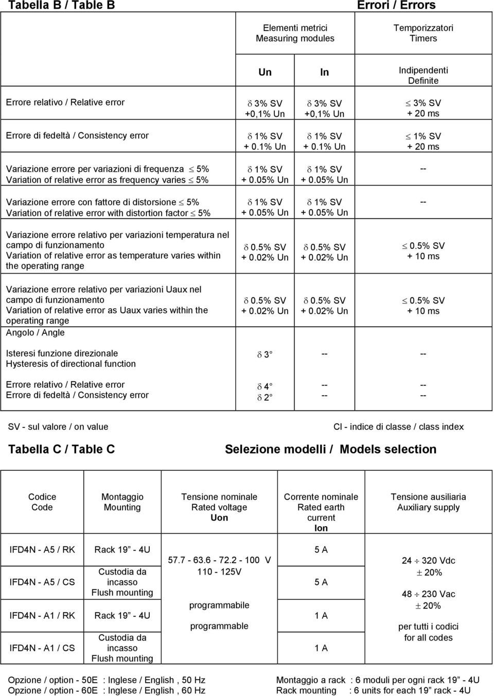 05% Un Variazione errore con fattore di distorsione 5% Variation of relative error with distortion factor 5% + 0.05% Un + 0.