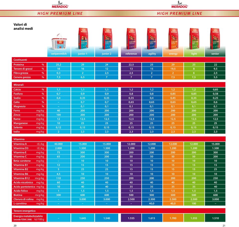 0,25 Calio % 0,7 0,7 0,65 0,65 0,65 0,65 0,6 Magnesio % 0,1 0,1 0,1 0,1 0,1 0,1 0,1 Ferro mg/kg 40 200 200 200 200 200 200 200 Zinco mg/kg 100 200 200 200 200 200 200 200 Rame mg/kg 12 12,5 12,5 12,5