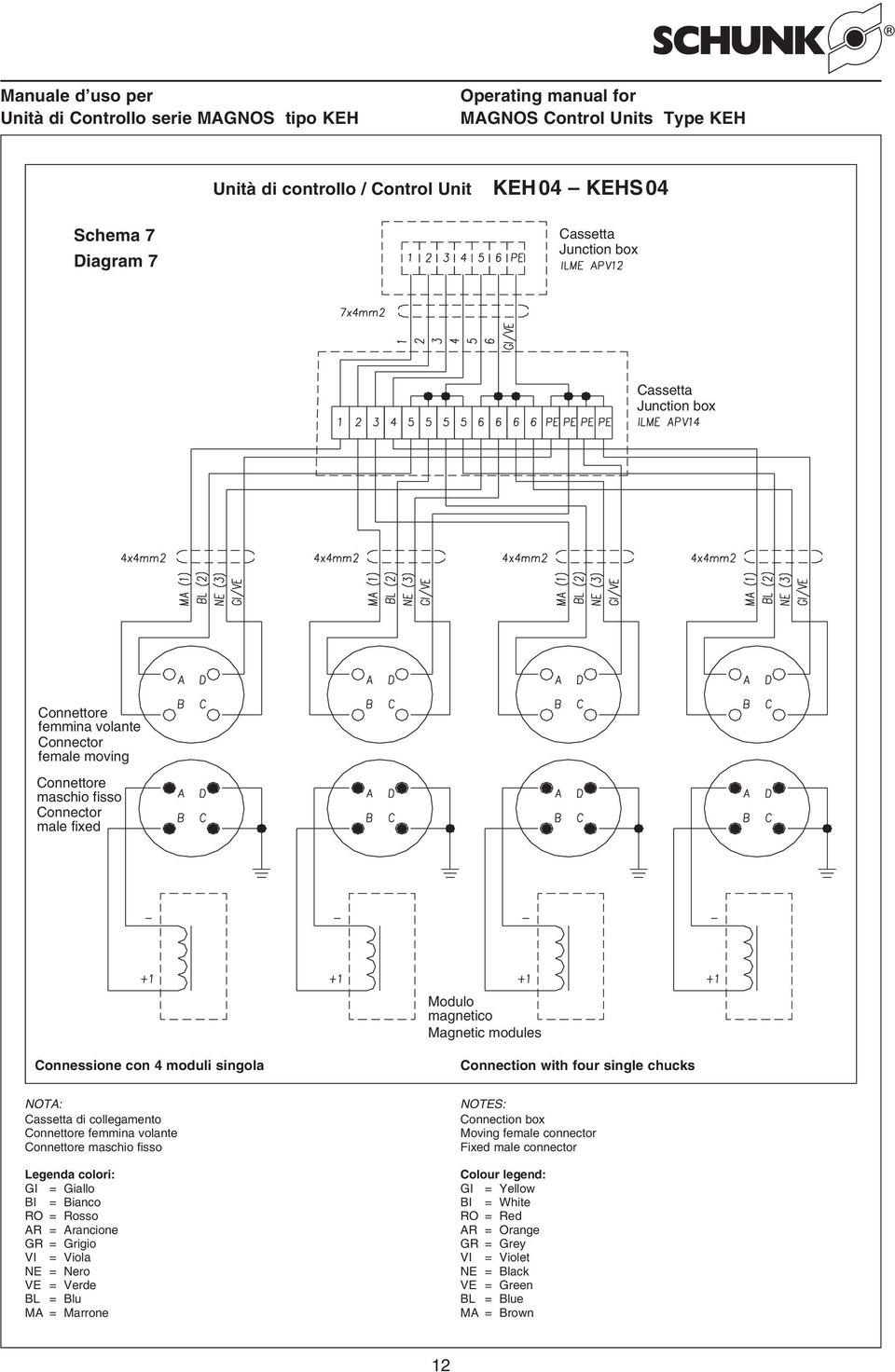 Giallo BI = Bianco RO = Rosso AR = Arancione GR = Grigio VI = Viola NE = Nero VE = Verde BL = Blu MA = Marrone NOTES: Connection box Moving female