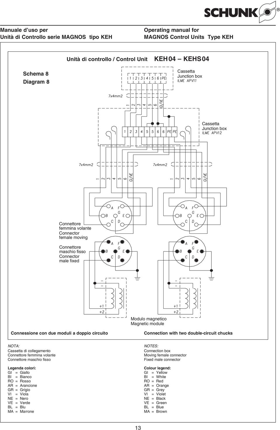 GI = Giallo BI = Bianco RO = Rosso AR = Arancione GR = Grigio VI = Viola NE = Nero VE = Verde BL = Blu MA = Marrone NOTES: Connection box Moving female