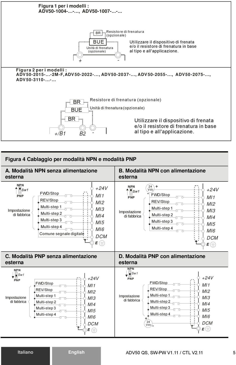 Figura 2 per i modelli : ADV5-2