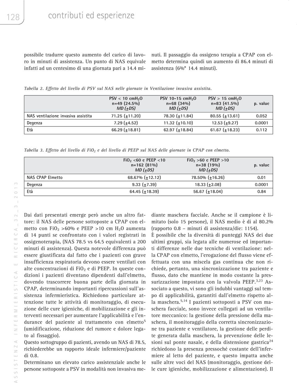 Effetto del livello di PSV sul NAS nelle giornate in Ventilazione invasiva assistita. PSV < 10 cmh 2 O PSV 10-15 cmh 2 O PSV > 15 cmh 2 O n=49 (24.5%) n=68 (34%) n=83 (41.5%) p.