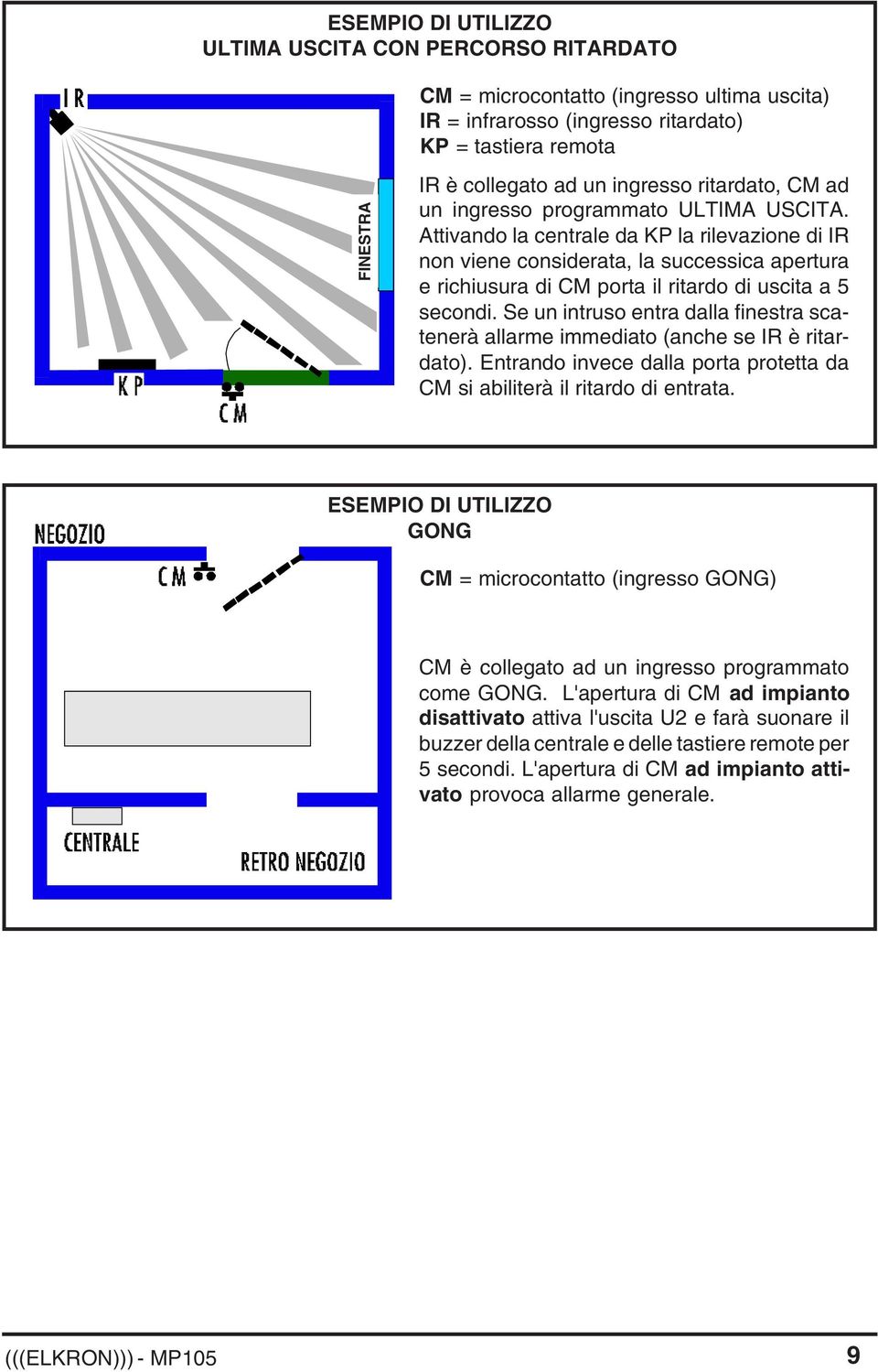 Attivando la centrale da KP la rilevazione di IR non viene considerata, la successica apertura e richiusura di CM porta il ritardo di uscita a 5 secondi.