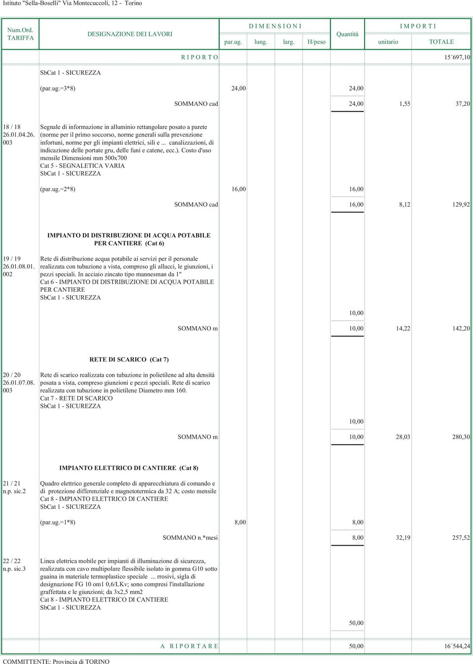 .. canalizzazioni, di indicazione delle portate gru, delle funi e catene, ecc.). Costo d'uso mensile Dimensioni mm 500x700 Cat 5 - SEGNALETICA VARIA (par.ug.