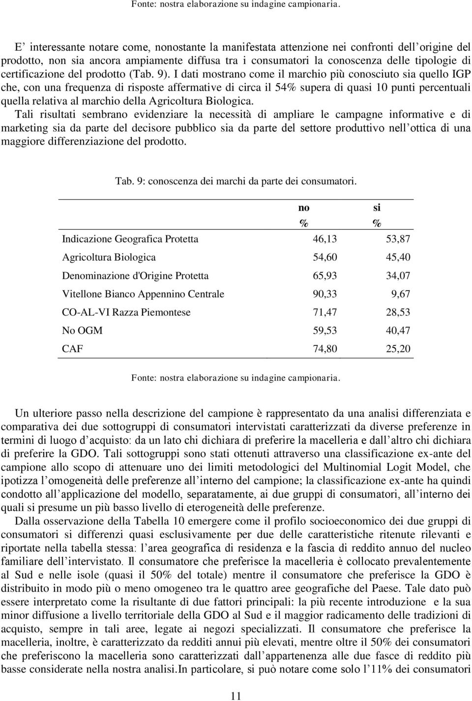 certificazione del prodotto (Tab. 9).