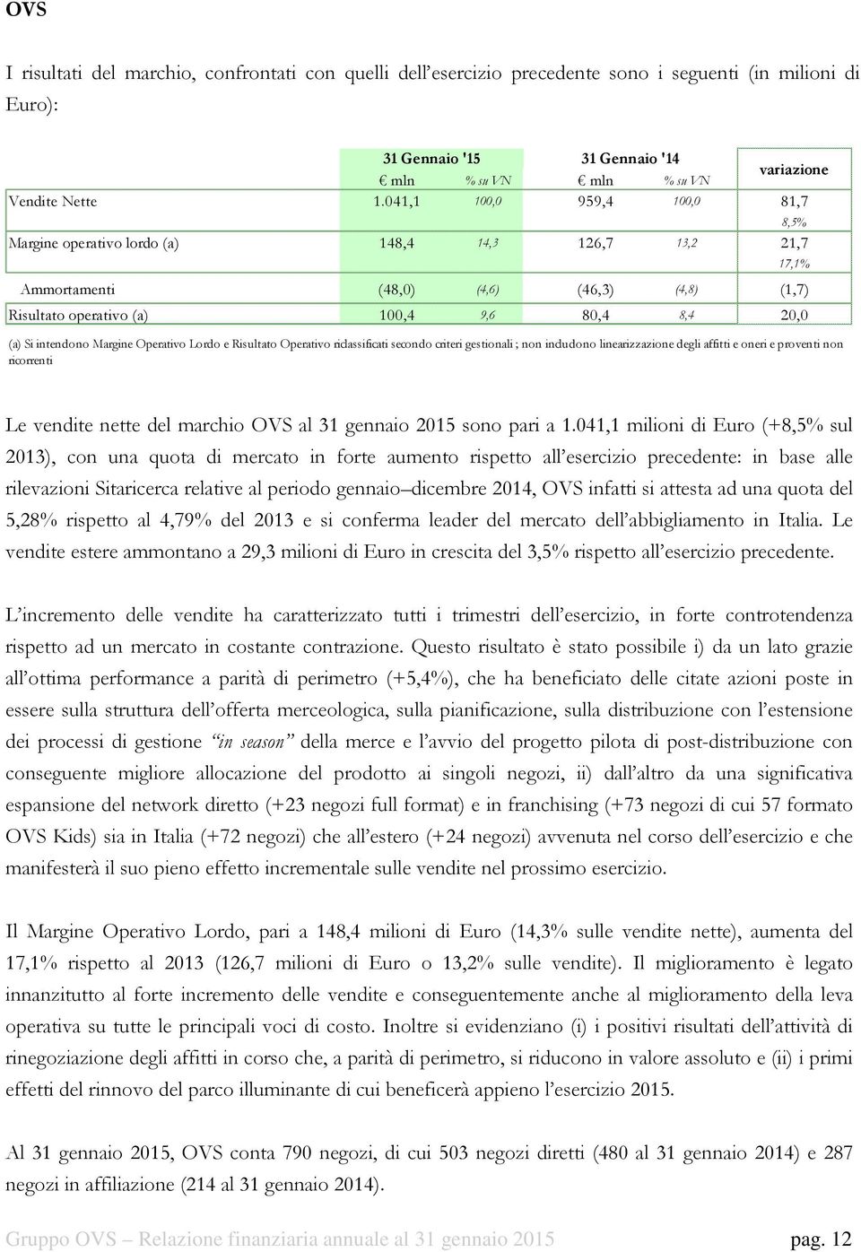 Margine Operativo Lordo e Risultato Operativo riclassificati secondo criteri gestionali ; non includono linearizzazione degli affitti e oneri e proventi non ricorrenti 17,1% Le vendite nette del