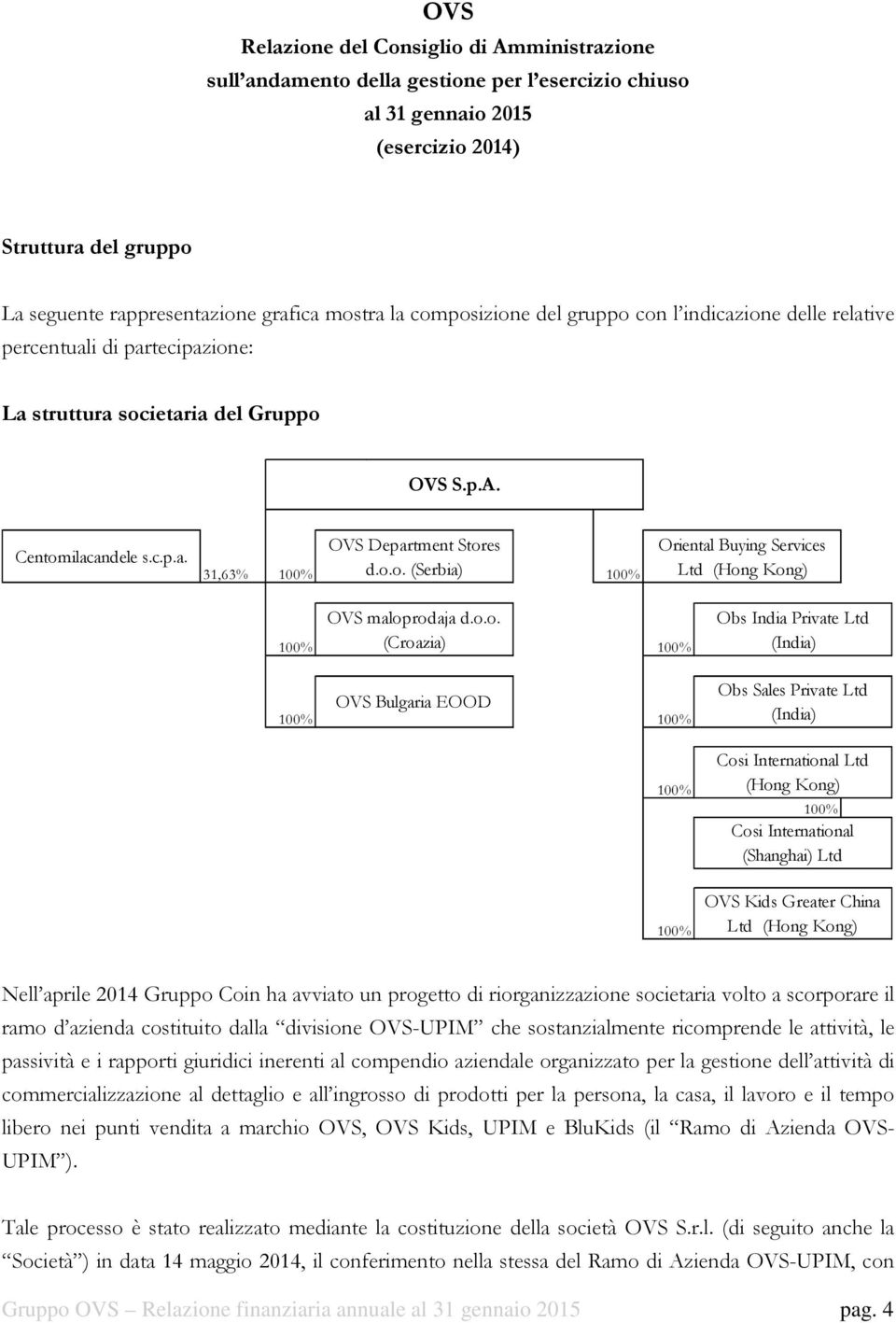 o.o. (Serbia) 100% Oriental Buying Services Ltd (Hong Kong) OVS maloprodaja d.o.o. 100% (Croazia) 100% OVS Bulgaria EOOD 100% 100% 100% 100% Obs India Private Ltd (India) Obs Sales Private Ltd