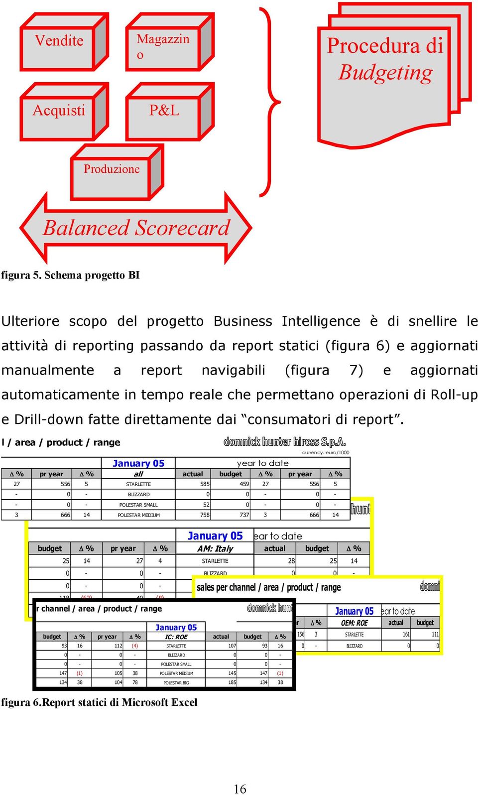 7) e aggiornati automaticamente in tempo reale che permettano operazioni di Roll-up e Drill-down fatte direttamente dai consumatori di report.