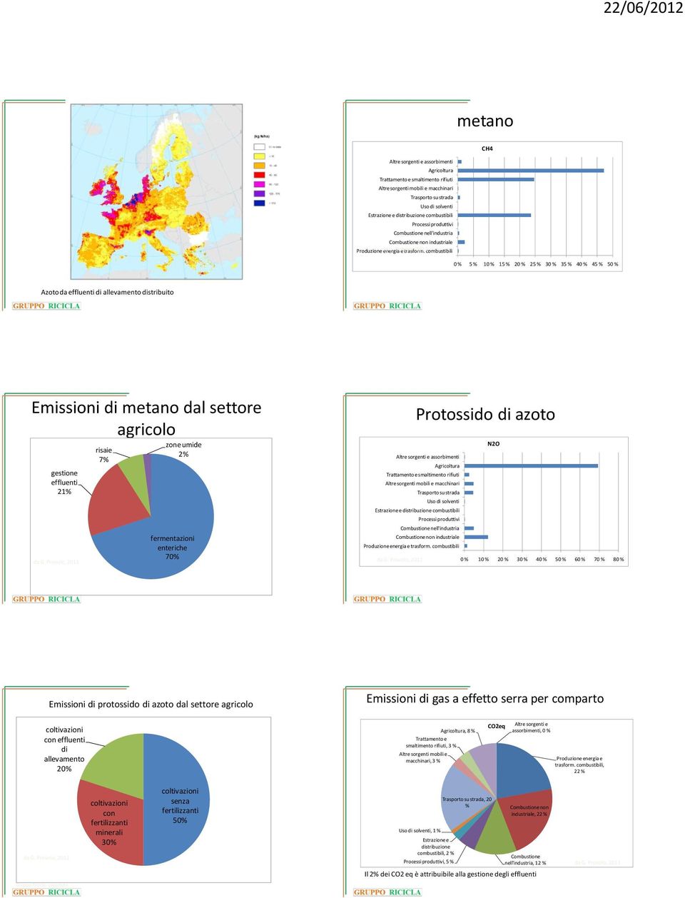 2011 combustibili 0 % 5 % 10 % 15 % 20 % 25 % 30 % 35 % 40 % 45 % 50 % Azoto da effluenti di allevamento distribuito Emissioni di metano dal settore agricolo gestione effluenti 21% risaie 7% zone