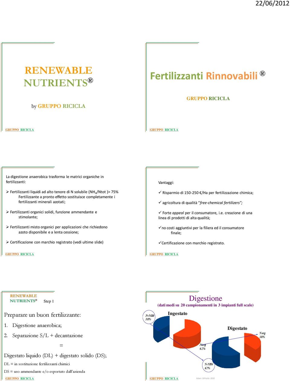 applicazioni che richiedono azoto disponibile e a lenta cessione; Certificazione con marchio registrato (vedi ultime slide) Vantaggi: Risparmio di 150-250 /Ha per fertilizzazione chimica; agricoltura